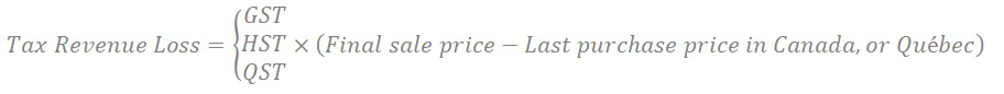 Tax Revenue Loss 2 Tax Revenue Loss 2
