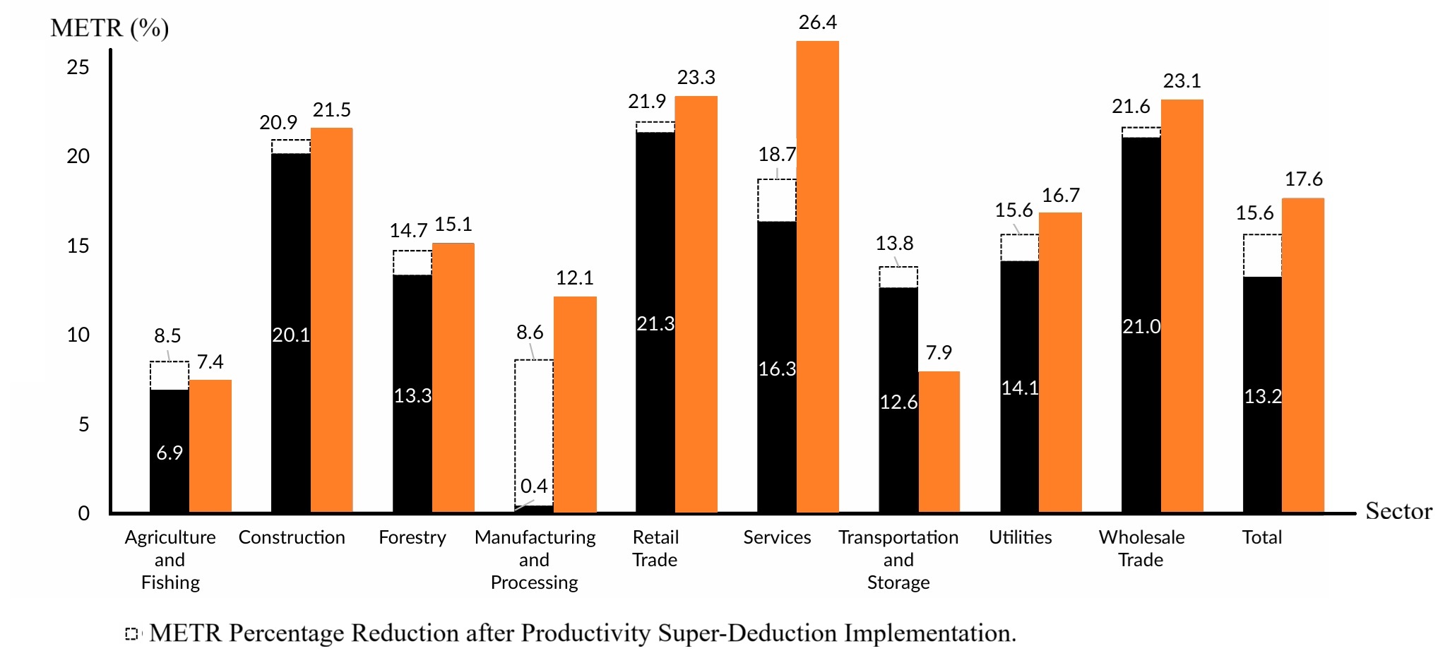 23 2025 Federal Budget